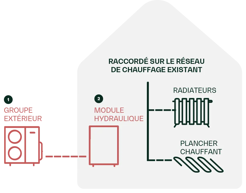 cahuffage schema