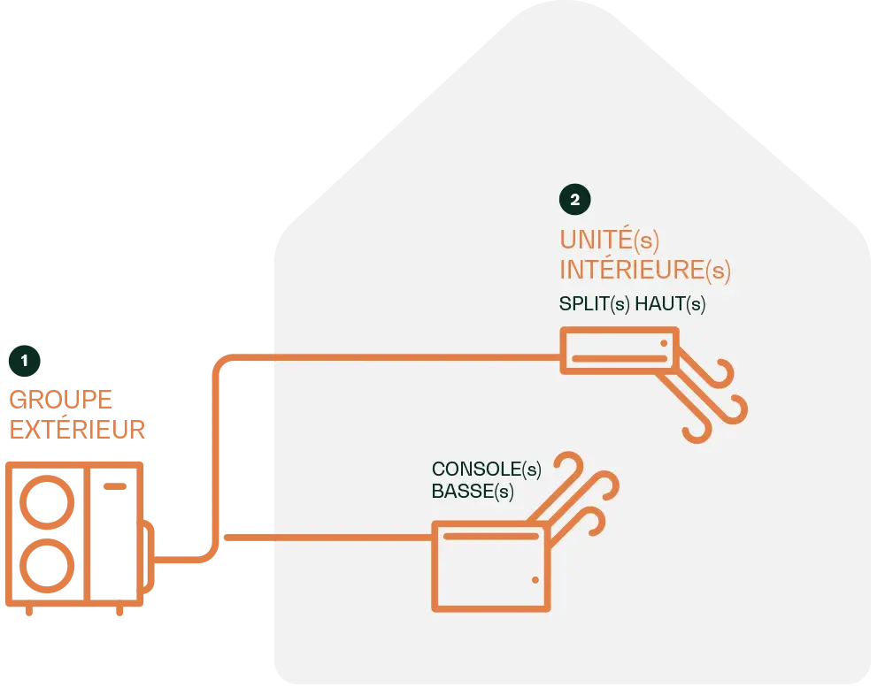 chauffage schema pompe chaleur