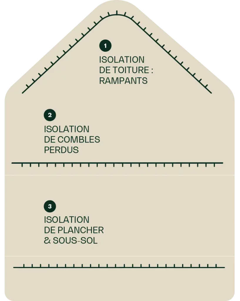 isolation intérieur de la maison